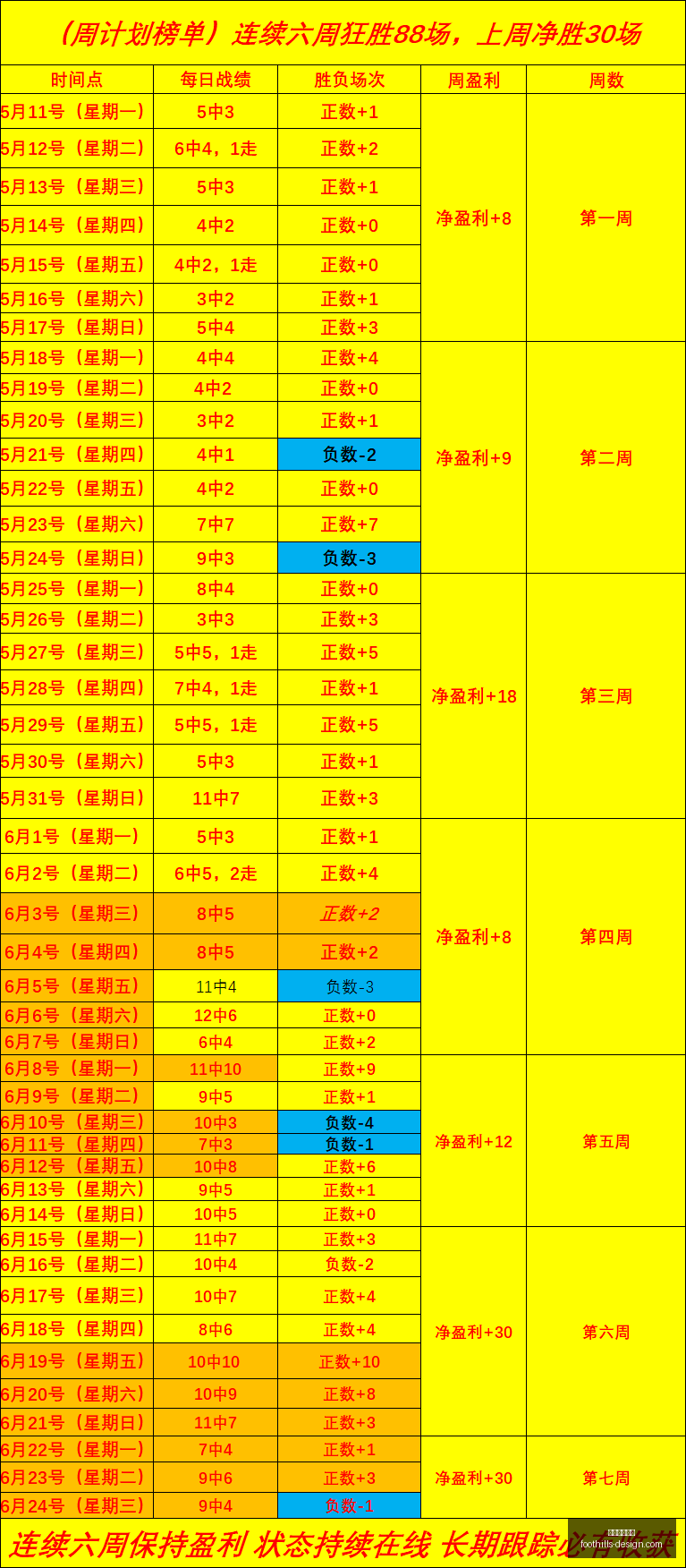 连笑三夺冠,军再征天元,续写传奇,米兰体育官网,米兰体育App,米兰体育登录,米兰体育平台,米兰体育入口